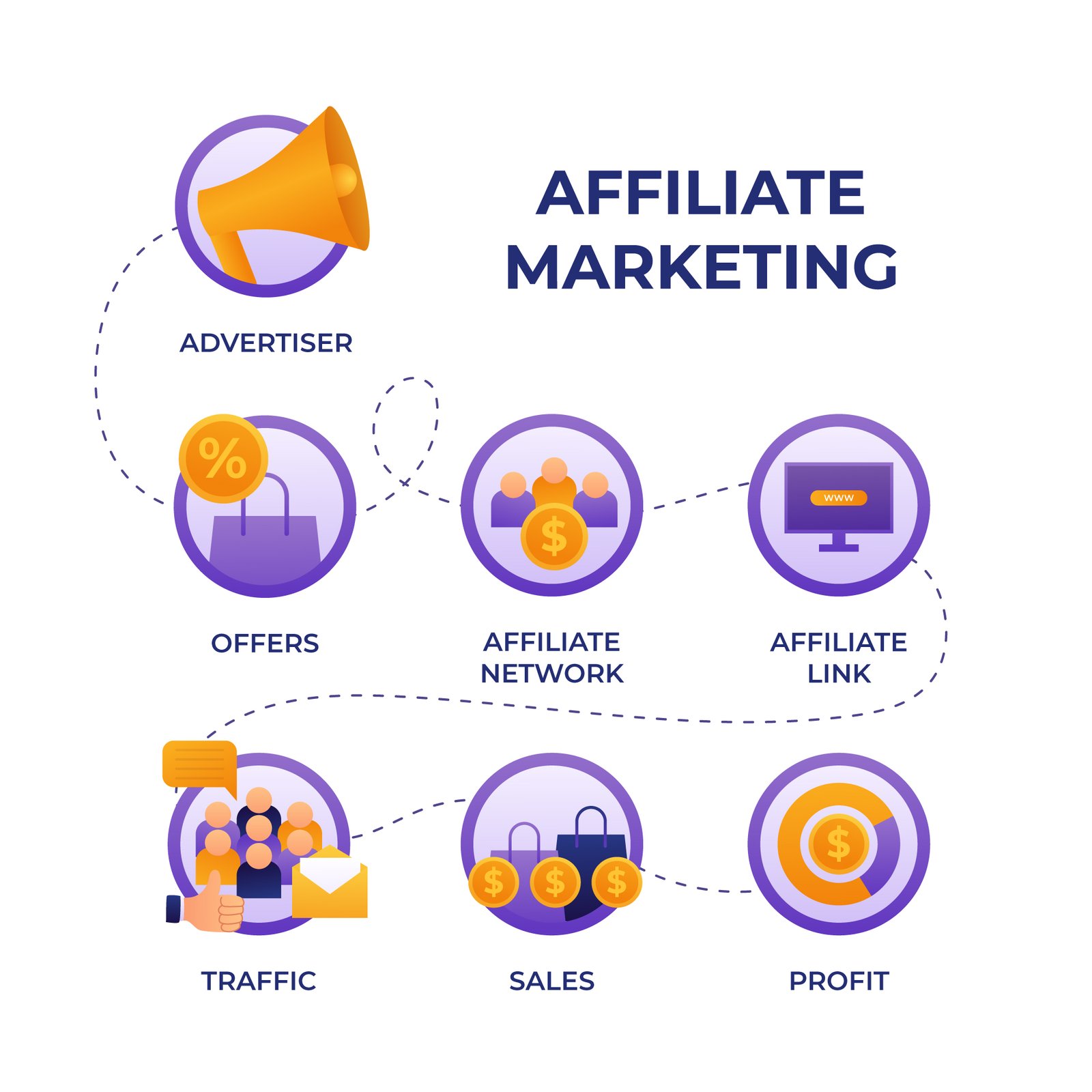 High-Ticket Affiliate Marketing: 15 Successful Programs